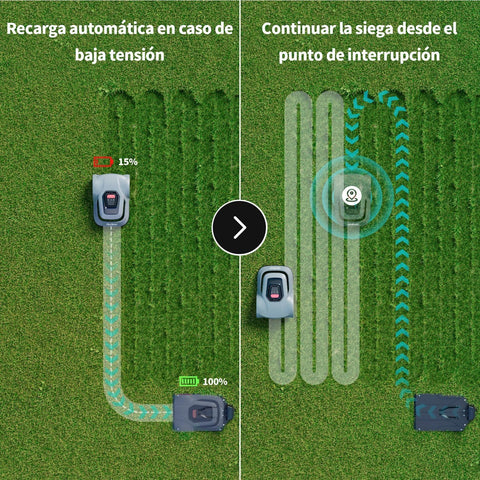 Redkey MGC1000 Robotic Lawnmower