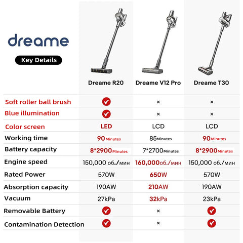 Dreame R20 Cordless Handheld Vacuum Cleaner