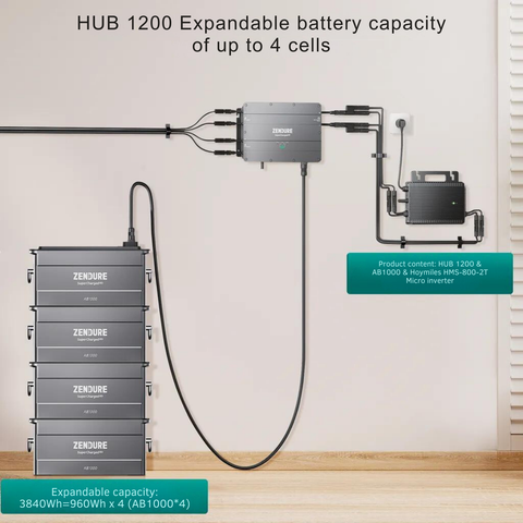 Zendure SolarFlow balcony power station with energy storage