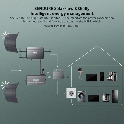 Zendure SolarFlow balcony power station with energy storage