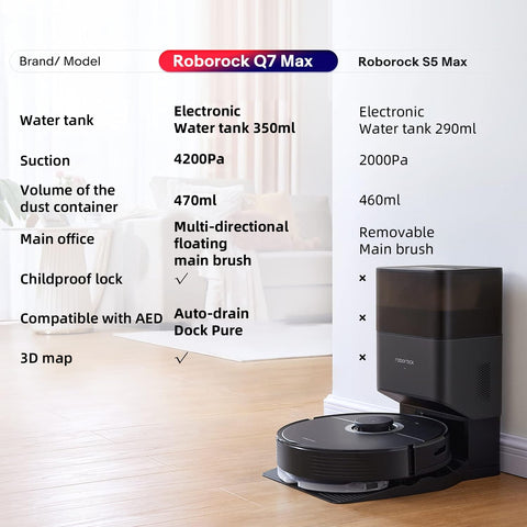 Roborock Q7 Max+ Robot Vacuum Cleaner