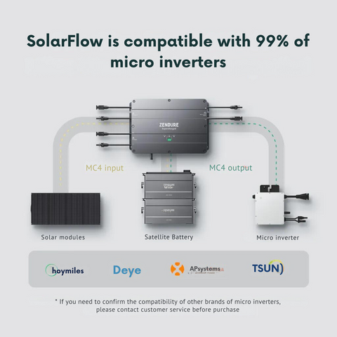 Zendure SuperCharged SolarFlow AB1000