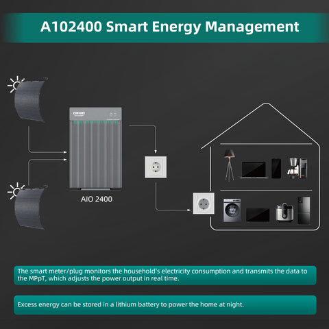 Zendure AIO 2400 Balcony Power Station with Storage